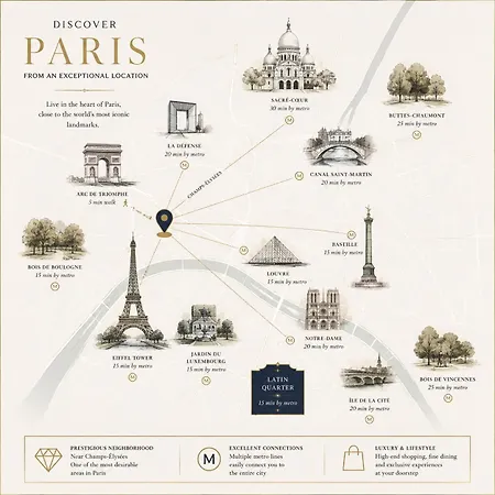 Champs Elysees 1br Prime Location Renovated 公寓